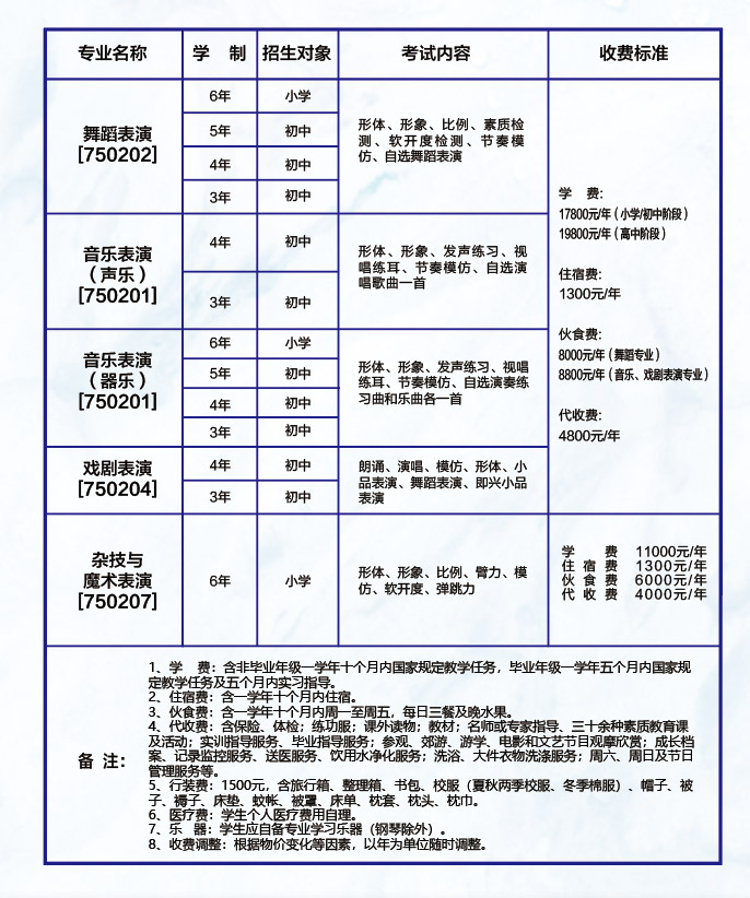 收费标准